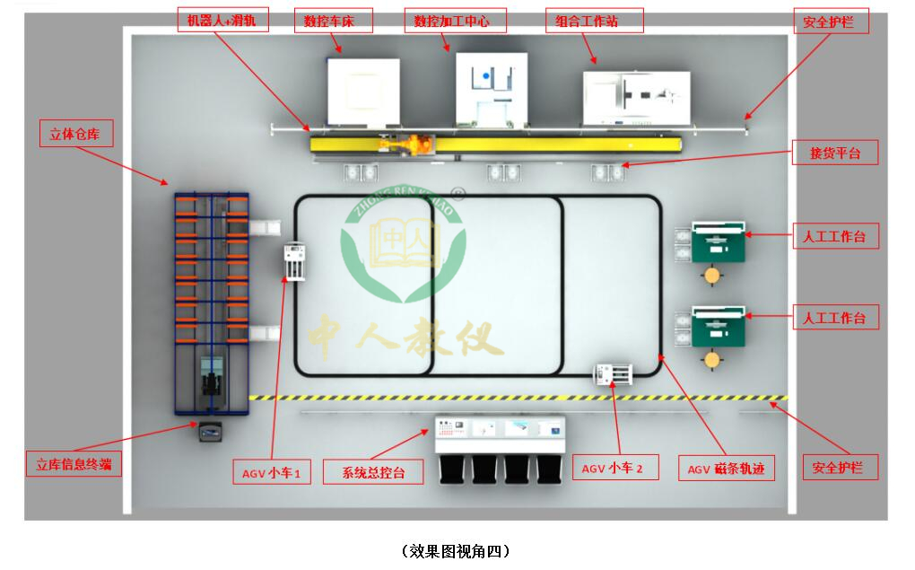 plc实训日记(图1)