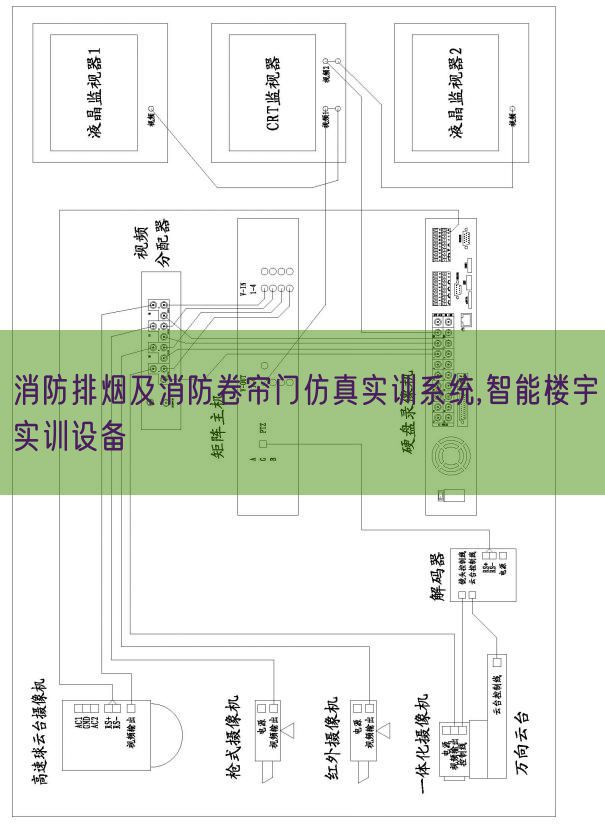 消防排烟及消防卷帘门仿真实训系统,智能楼宇实训设备(图1)